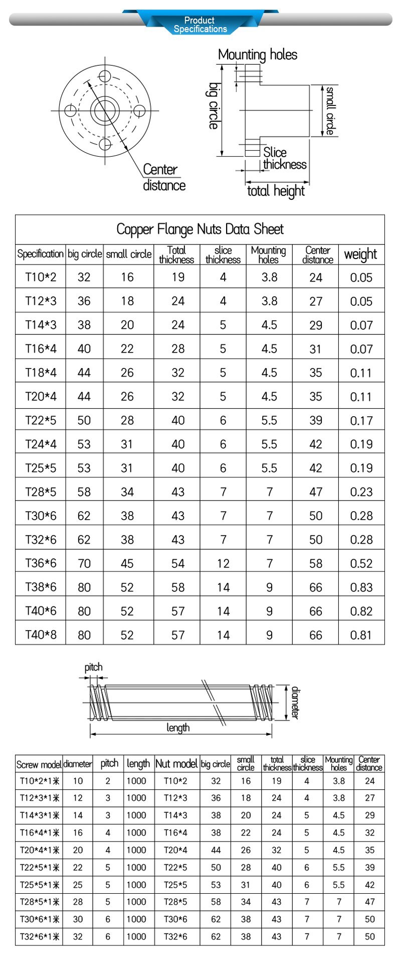 Product Specifications